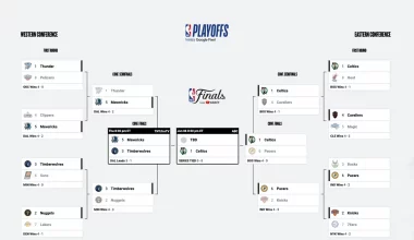 NBA Playoff 2024