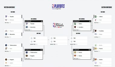 Playoffs da NBA