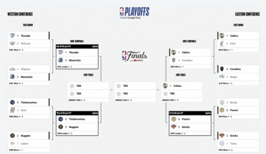 NBA Playoff 2024