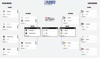 NBA Playoff 2024